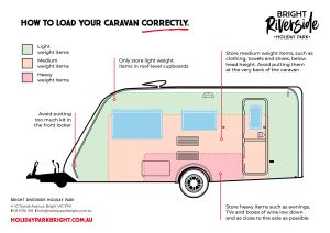 How to pack your caravan correctly
